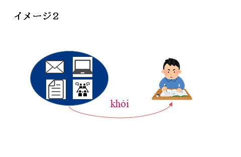 khoi2